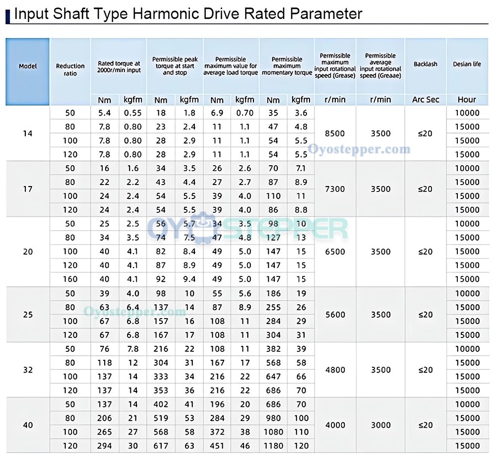 HST Series Harmonic Drive Gearbox Ratio 50:1-160:1 Gear Speed Reducer 20 Arc-sec for Industrial Robot Arm